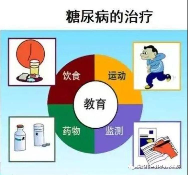 致广大2型糖尿病患者的一封信2型糖尿病合理的治疗策略是"综合,需